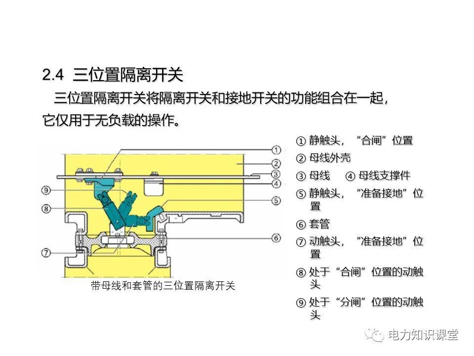 知识扩展|高压开关柜系统培训