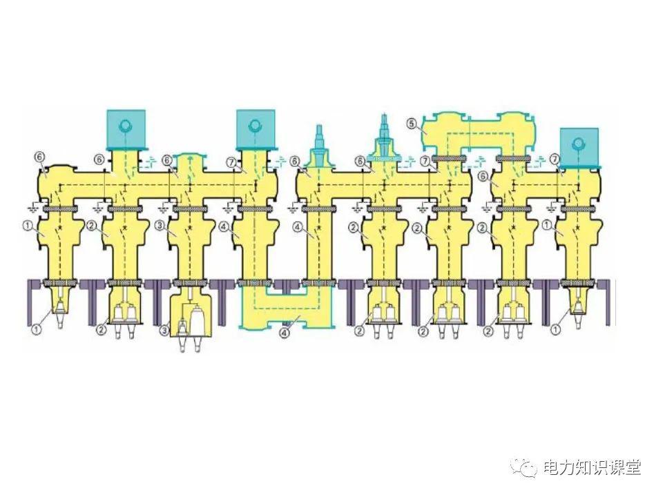 知识扩展|高压开关柜系统培训
