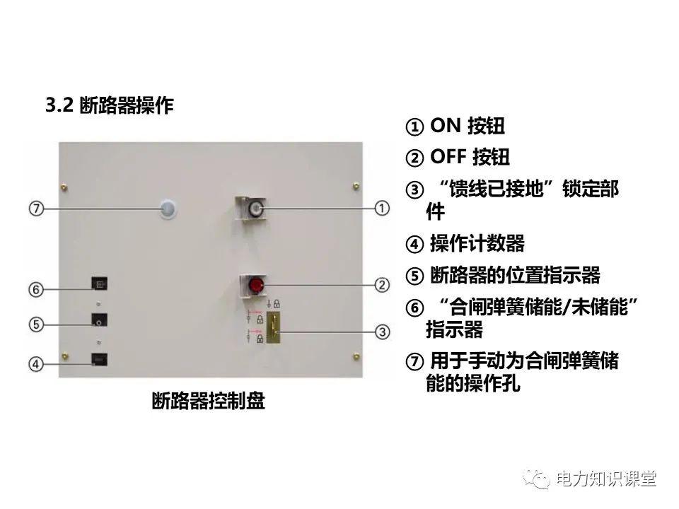 知识扩展|高压开关柜系统培训