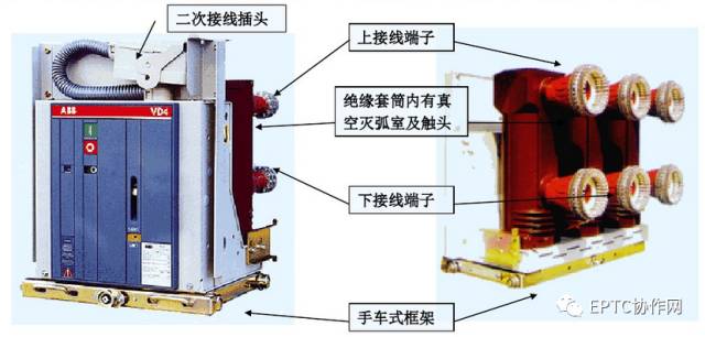 高压开关柜断电运行及故障判断和处理方法的详细说明