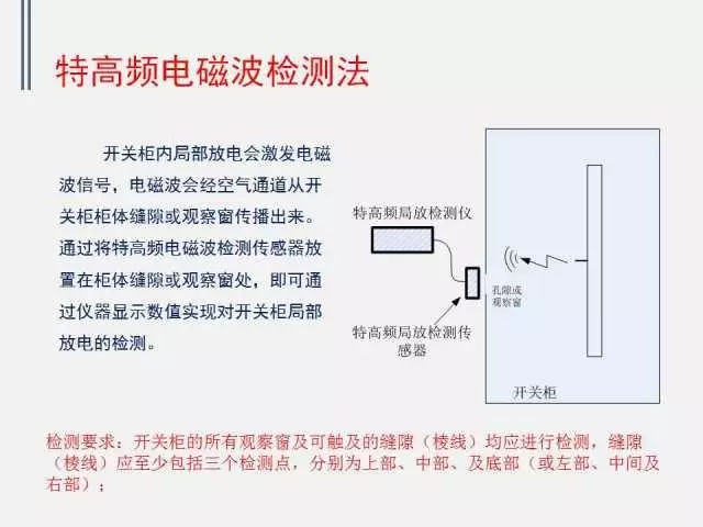 高电压开关柜局部放电检测技术(附案例)