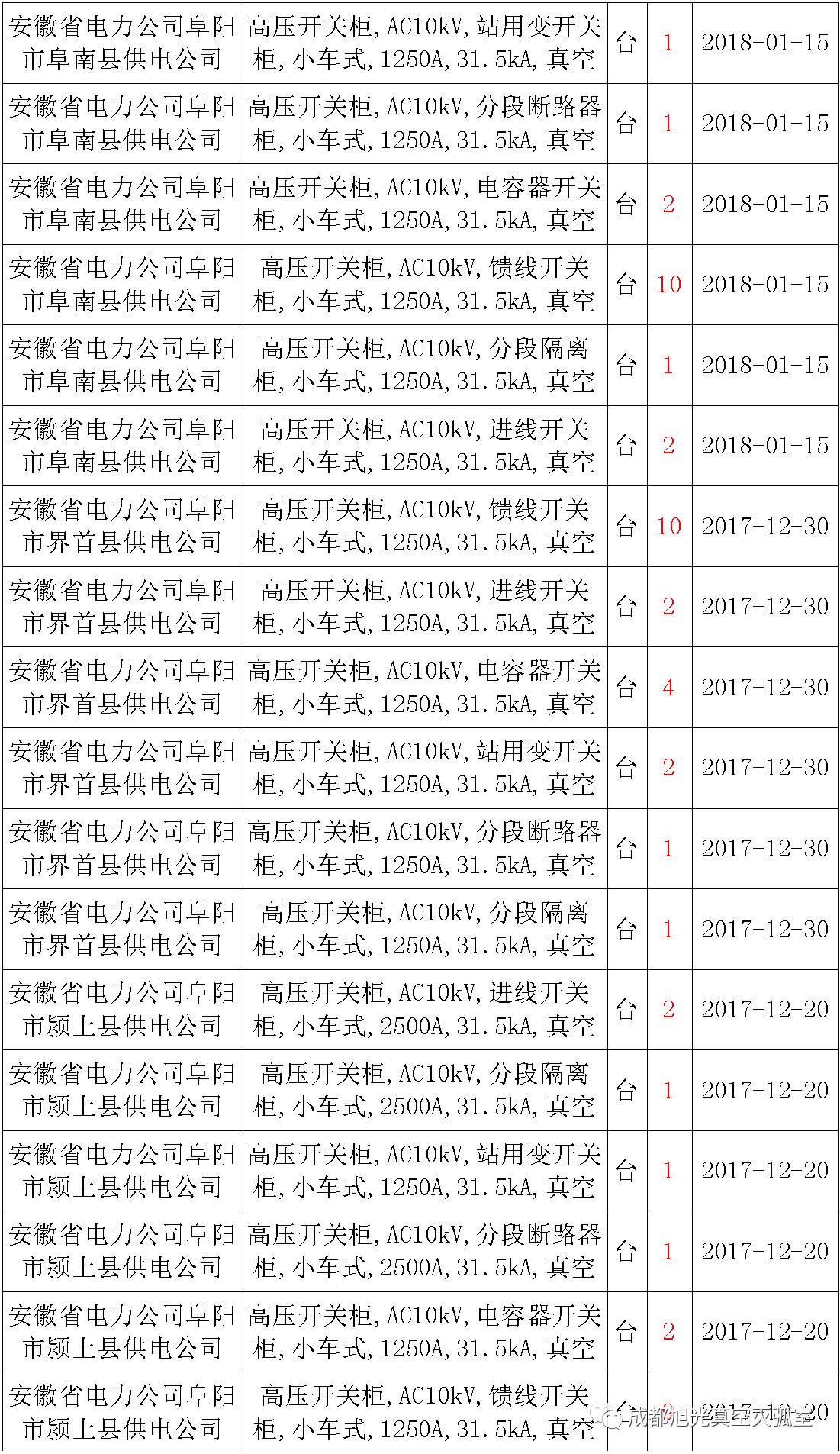 17年来国家电网第二次35kV开关柜 10kV开关柜1输变电工程第四高压断路器误动原因及处理