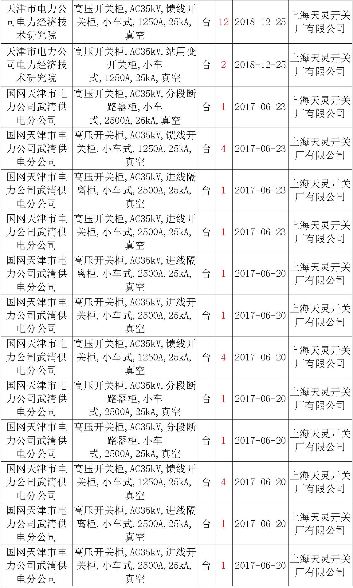 17年来国家电网第二次35kV开关柜 10kV开关柜1输变电工程第四高压断路器误动原因及处理