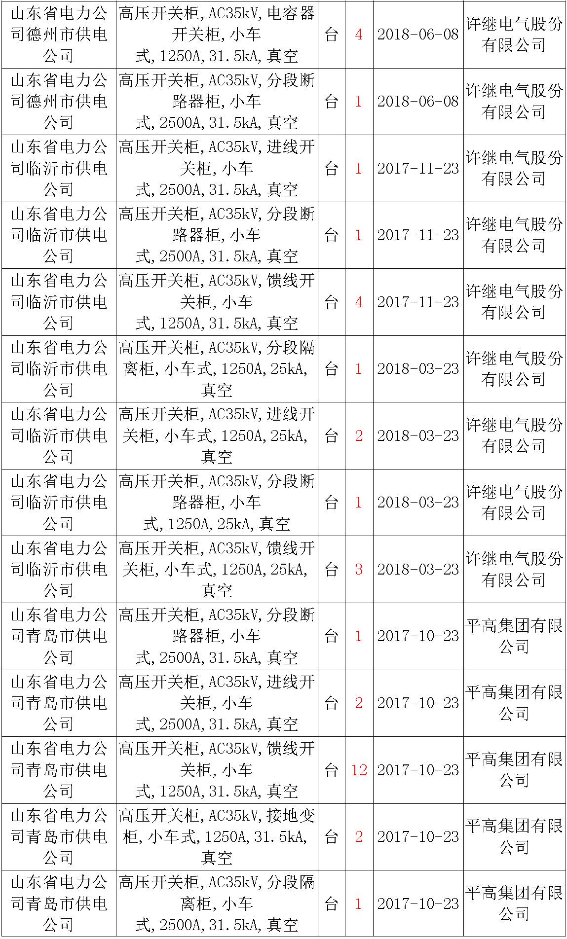 17年来国家电网第二次35kV开关柜 10kV开关柜1输变电工程第四高压断路器误动原因及处理