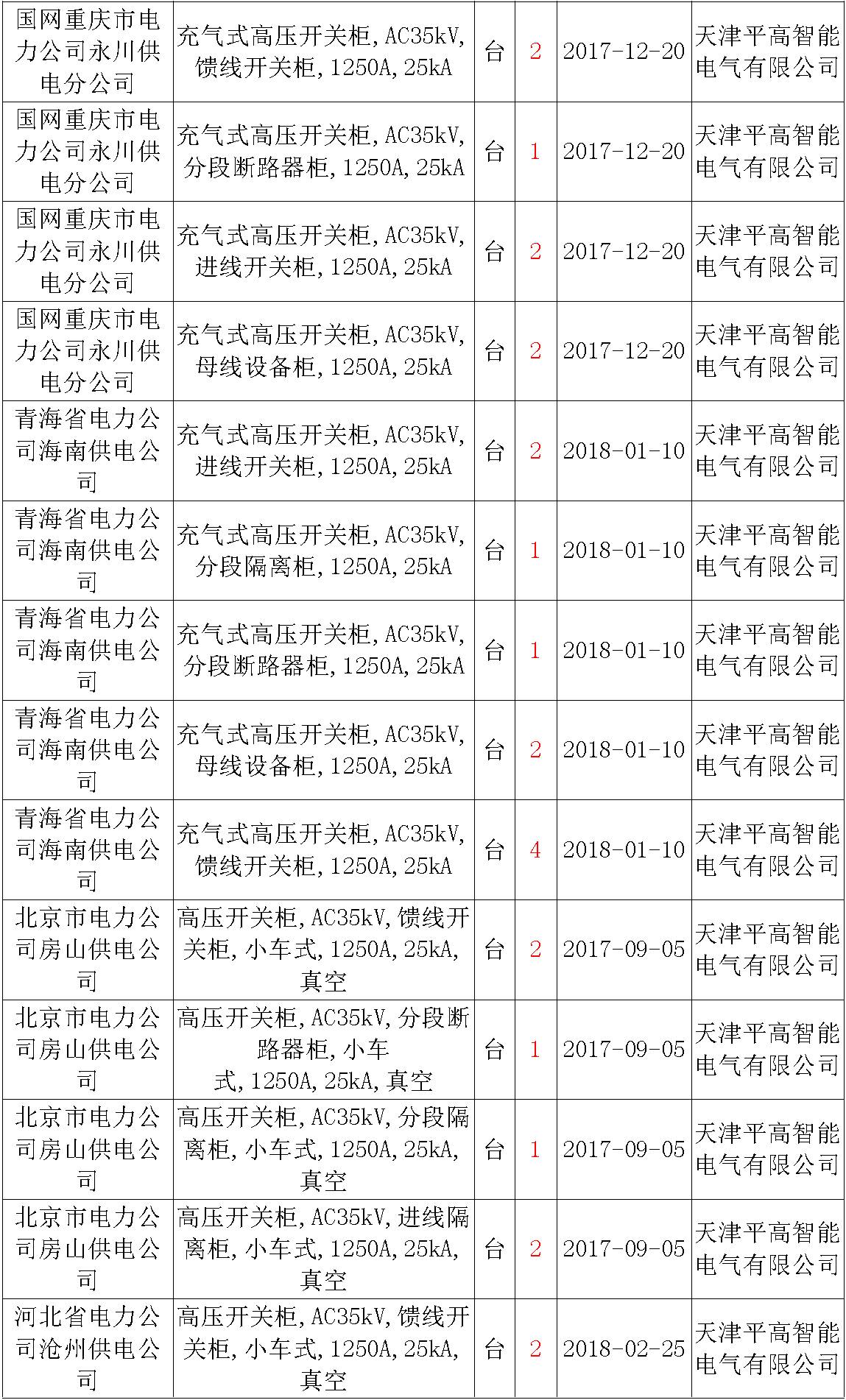 17年来国家电网第二次35kV开关柜 10kV开关柜1输变电工程第四高压断路器误动原因及处理