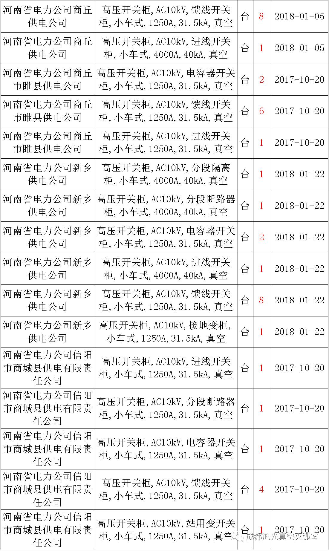 17年来国家电网第二次35kV开关柜 10kV开关柜1输变电工程第四高压断路器误动原因及处理