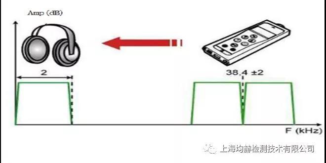 开关柜局部放电检测方法简介