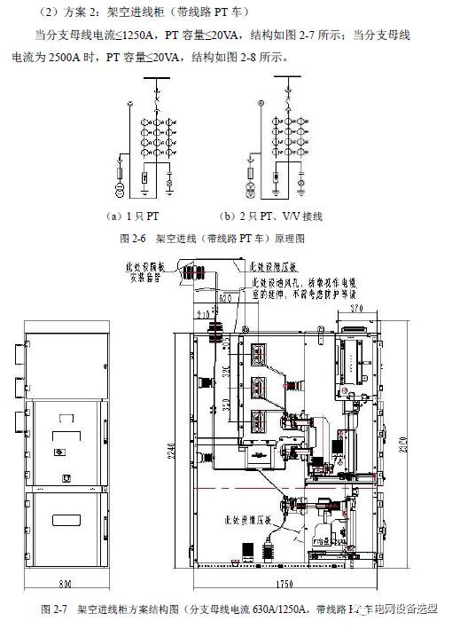 12 KV手车类型开关柜标准化设计定制方案(2019年版)