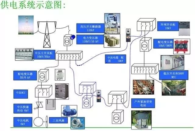 高压开关柜进线和出线模式和总线分类