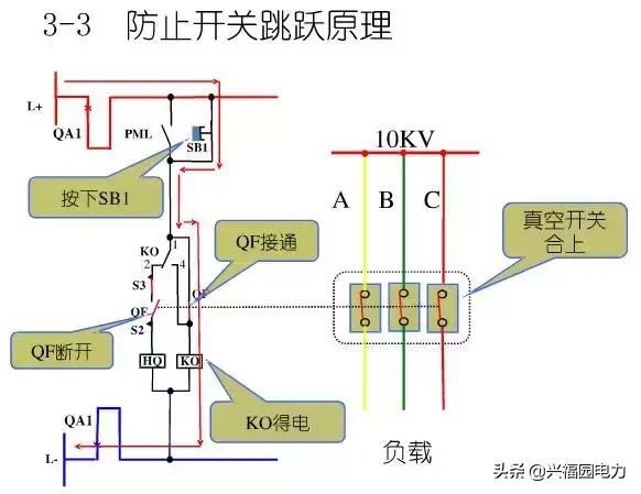 10KV开关柜控制和保护动作原理，超美的图形解决方案