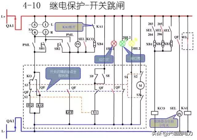 10KV开关柜控制和保护动作原理，超美的图形解决方案