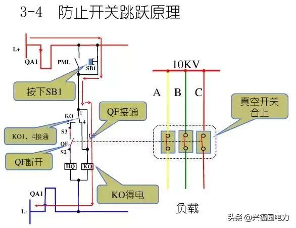 10KV开关柜控制和保护动作原理，超美的图形解决方案