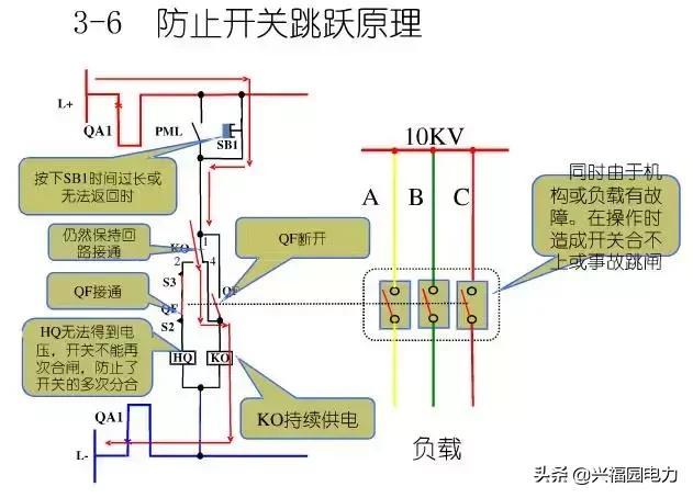 10KV开关柜控制和保护动作原理，超美的图形解决方案