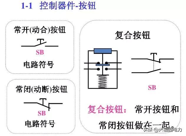 10KV开关柜控制和保护动作原理，超美的图形解决方案