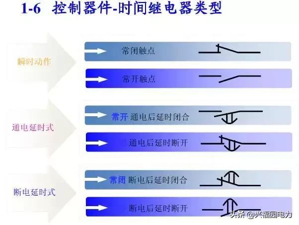 10KV开关柜控制和保护动作原理，超美的图形解决方案