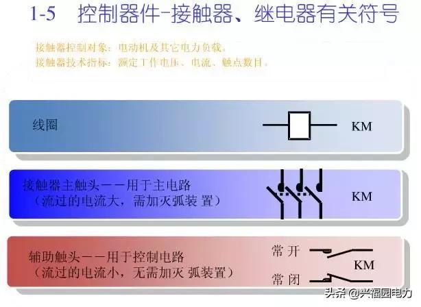 10KV开关柜控制和保护动作原理，超美的图形解决方案