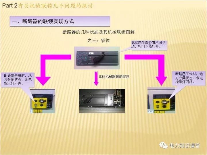 解释开关柜的机电联锁知识