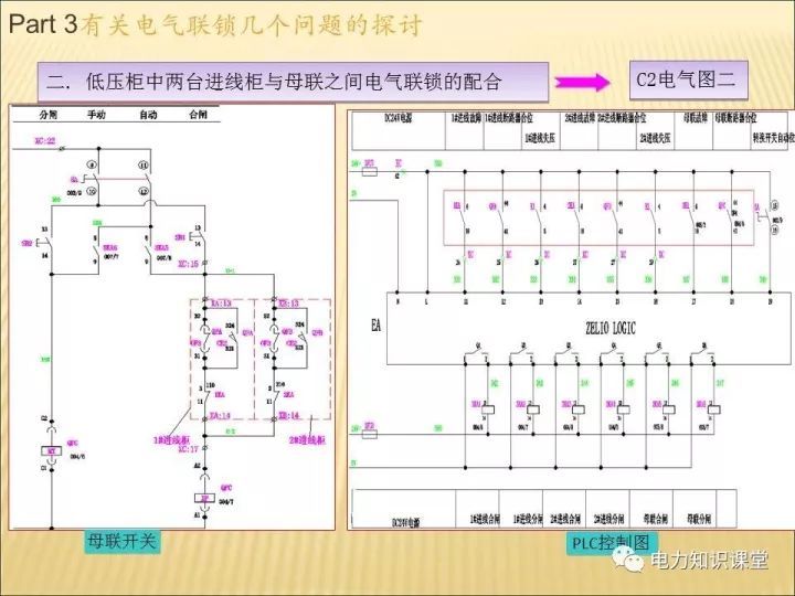 解释开关柜的机电联锁知识