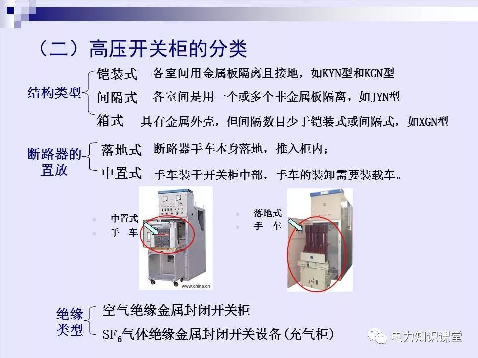 高压开关柜(综合自我变电站操作员培训材料)