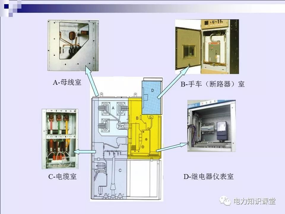 高压开关柜(综合自我变电站操作员培训材料)