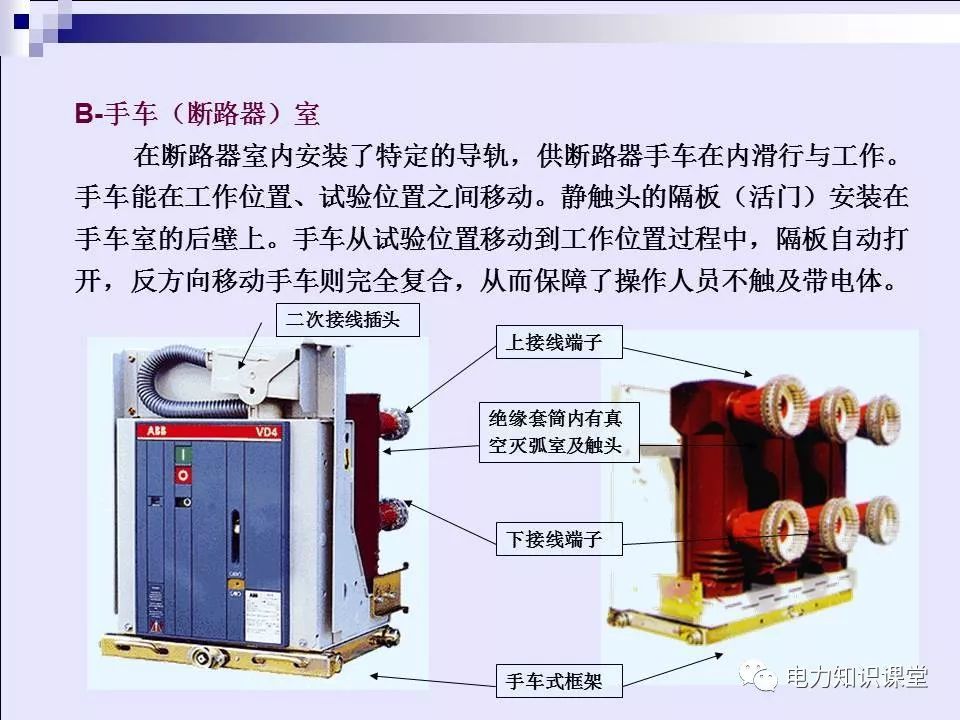 高压开关柜(综合自我变电站操作员培训材料)