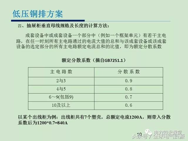 低电压开关柜铜排消耗计算