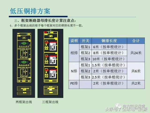 低电压开关柜铜排消耗计算