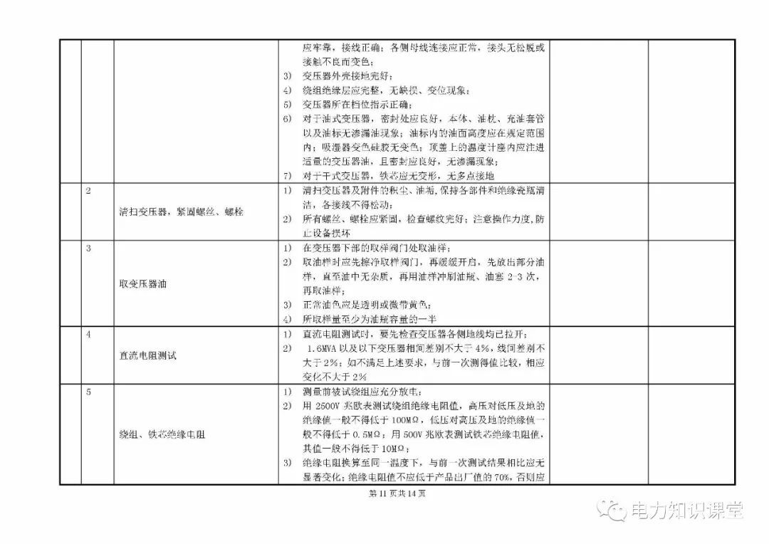 10kV开关柜维护和测试标准化操作说明