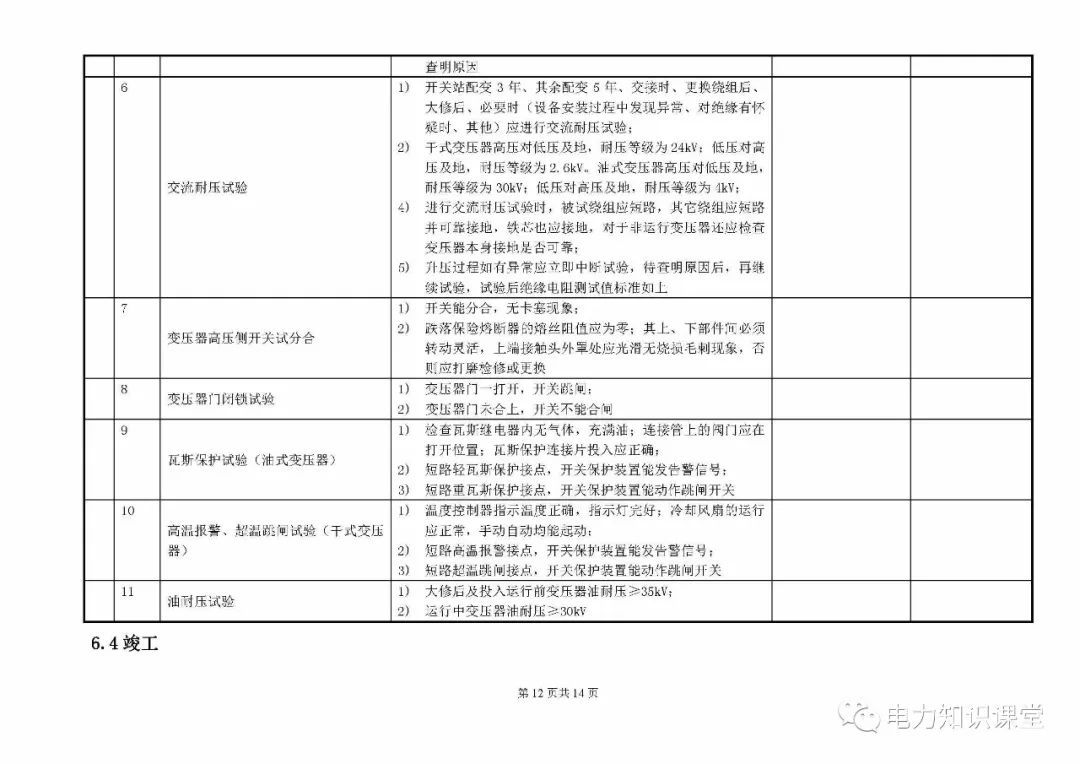 10kV开关柜维护和测试标准化操作说明