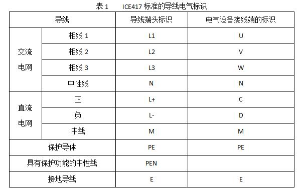 低压设置开关柜电线颜色和字母标识