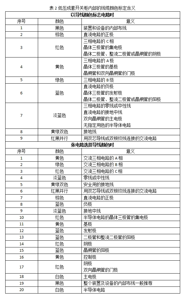 低压设置开关柜电线颜色和字母标识