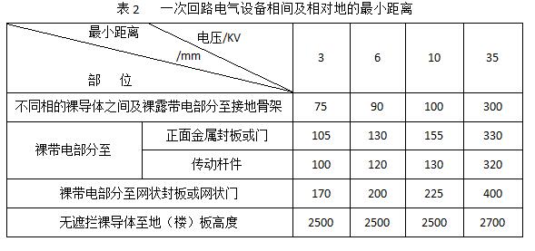 高压开关柜如何进行巡检和停电维护