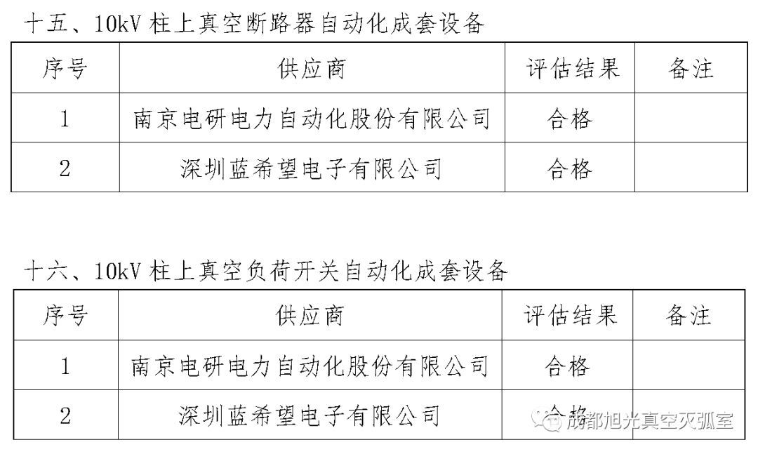 华南电网广东2018年首先批供应商评估合格名单高压成套设备开关柜行动原则