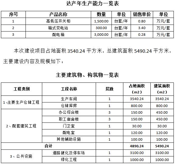 成套智能配电网设备生产可行性研究报告(高低压开关柜，箱式变电站，配电箱)