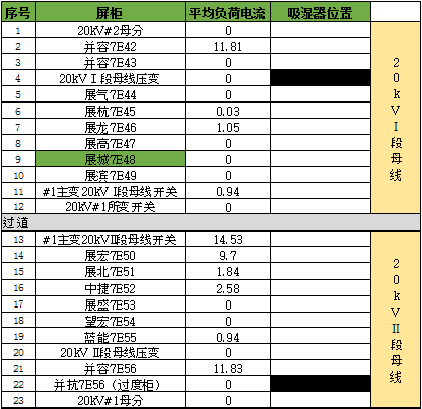 开关柜凝结的原因及对策