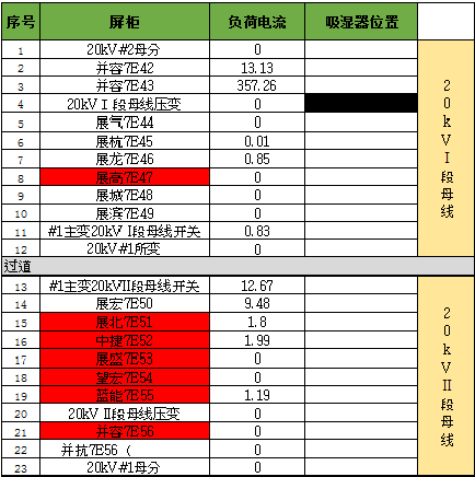 开关柜凝结的原因及对策