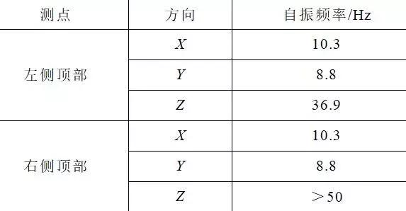 创新的开关柜抗震解决方案满足核电抗震要求，效果好，方法简单。
