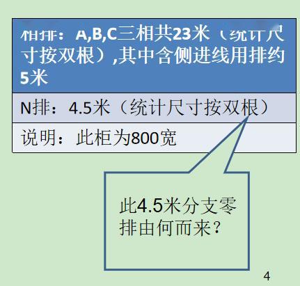 如何计算低压开关柜铜排的数量？这是我见过的较受欢迎和较美丽的文章！