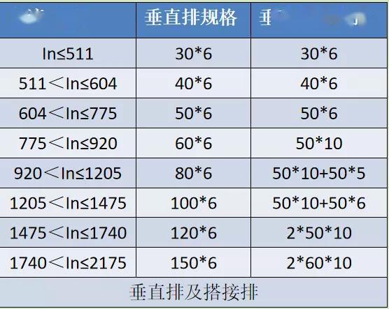 如何计算低压开关柜铜排的数量？这是我见过的较受欢迎和较美丽的文章！