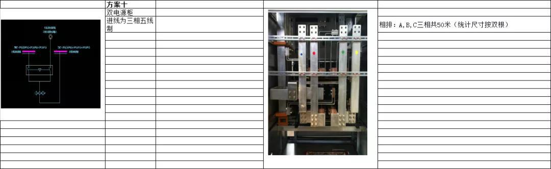 如何计算低压开关柜铜排的数量？这是我见过的最受欢迎和最美丽的文章！