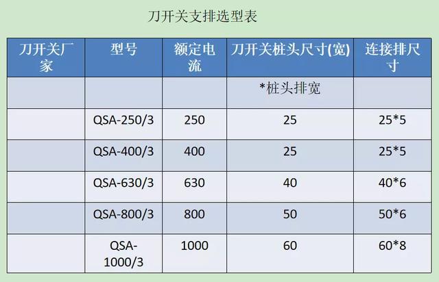 如何计算低压开关柜铜排的数量？这是我见过的最受欢迎和最美丽的文章！