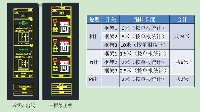 如何计算低压开关柜铜排的数量？这是我见过的较受欢迎和较美丽的文章！