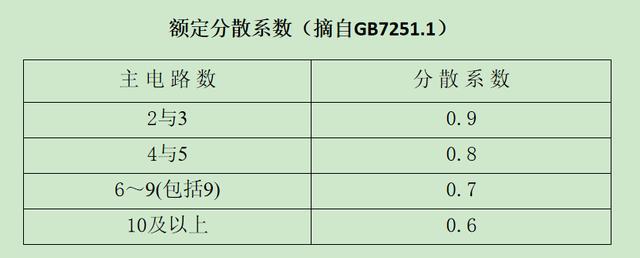 如何计算低压开关柜铜排的数量？这是我见过的较受欢迎和较美丽的文章！