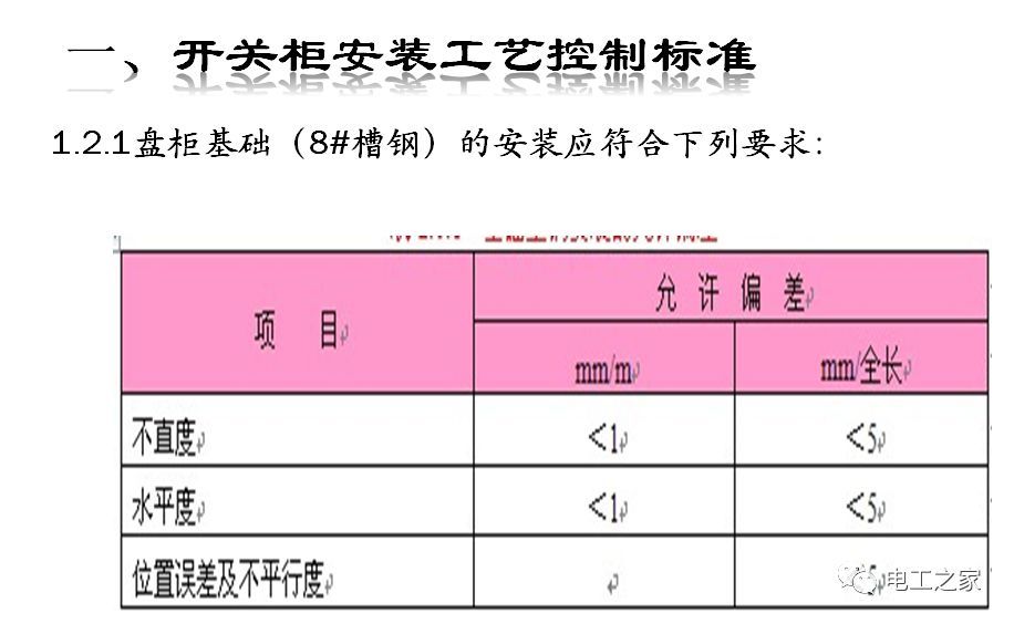 一条完成开关柜安装，电缆桥架施工，电缆敷设及布线施工，照明配电箱施工