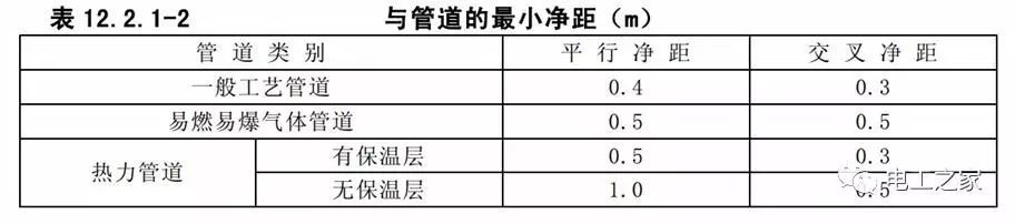 一条完成开关柜安装，电缆桥架施工，电缆敷设及布线施工，照明配电箱施工