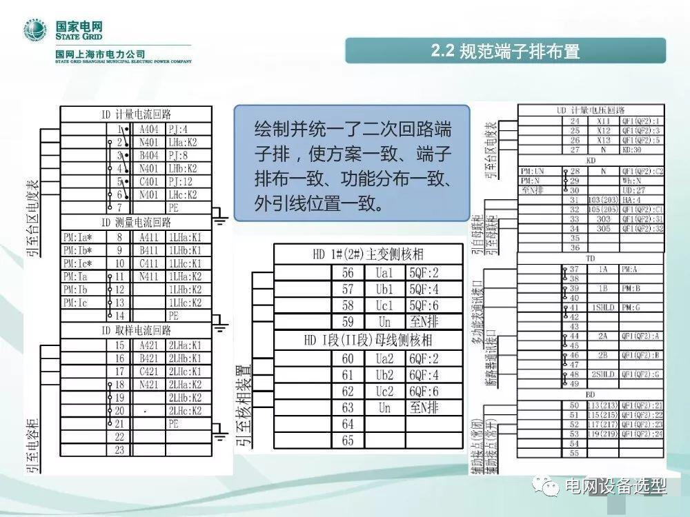 国家电网公司:低电压开关柜标准化设计方案