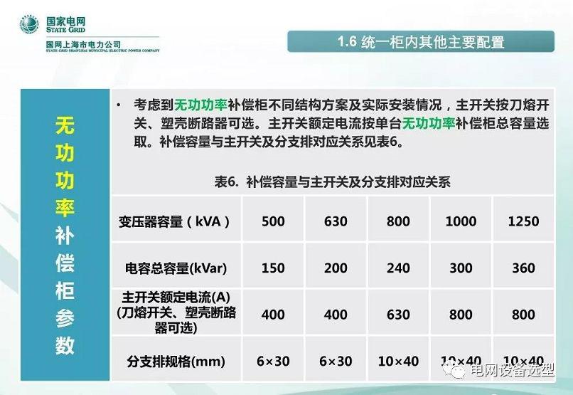 国家电网公司:低电压开关柜标准化设计方案