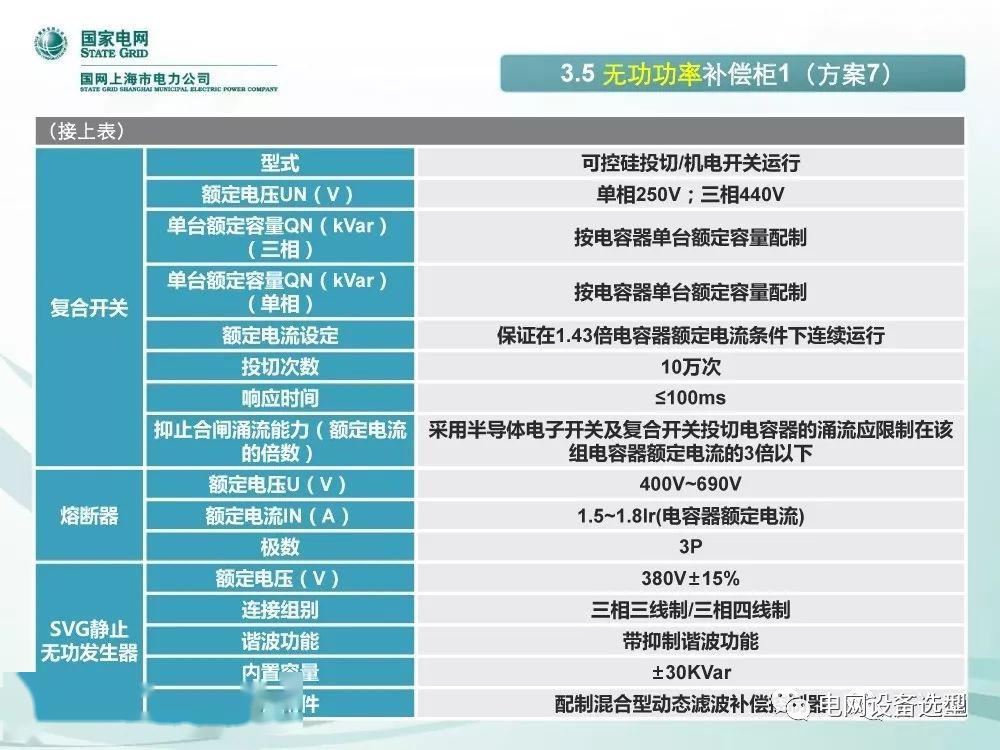 国家电网公司:低电压开关柜标准化设计方案