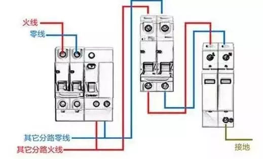 你了解配电箱的内部结构分析吗？