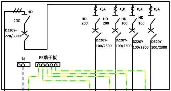 你了解配电箱的内部结构分析吗？